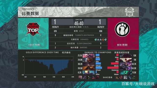 先停顿